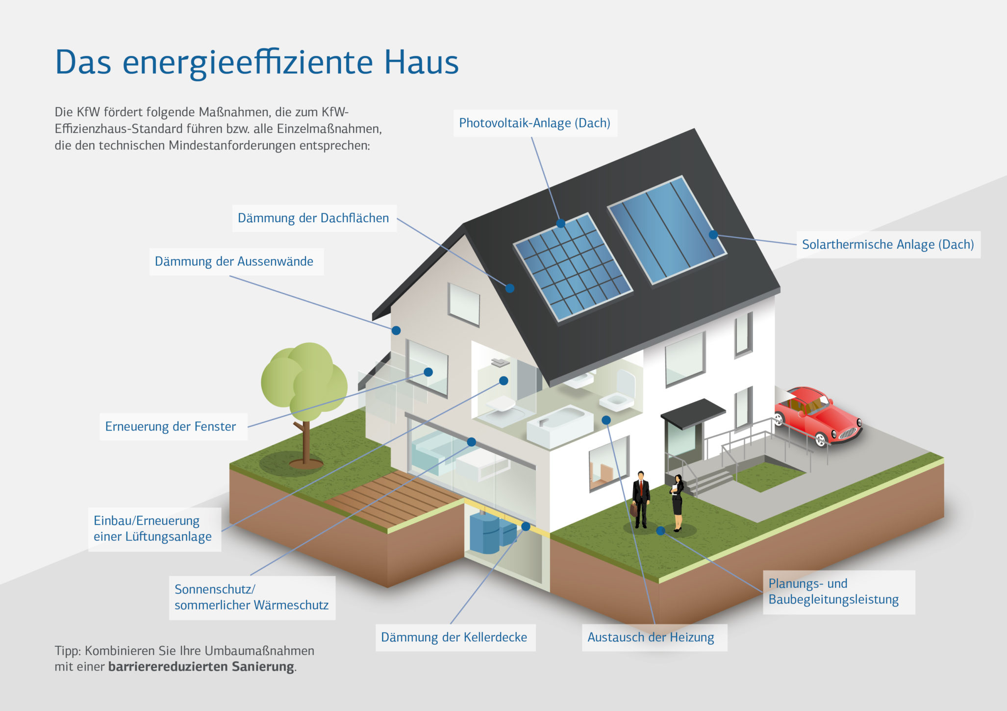 Gebäudeenergiegesetz