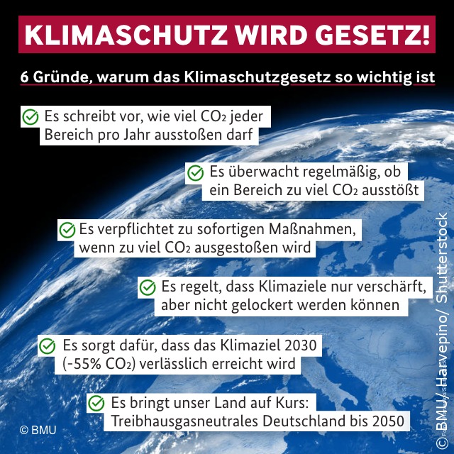 Klimaschutz