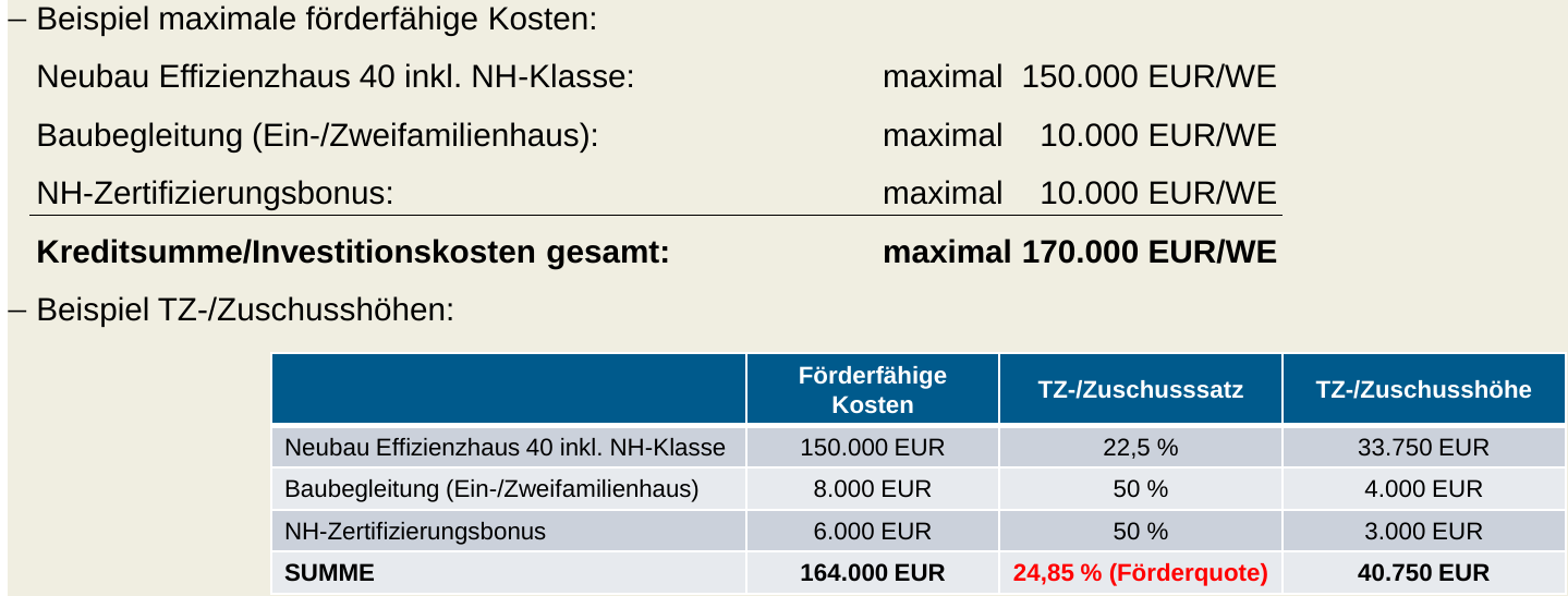 Förderung Beispiel Neubau