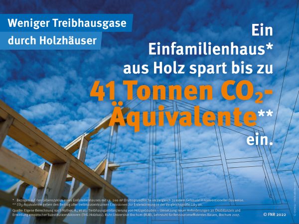 Minderung Treibhausgase