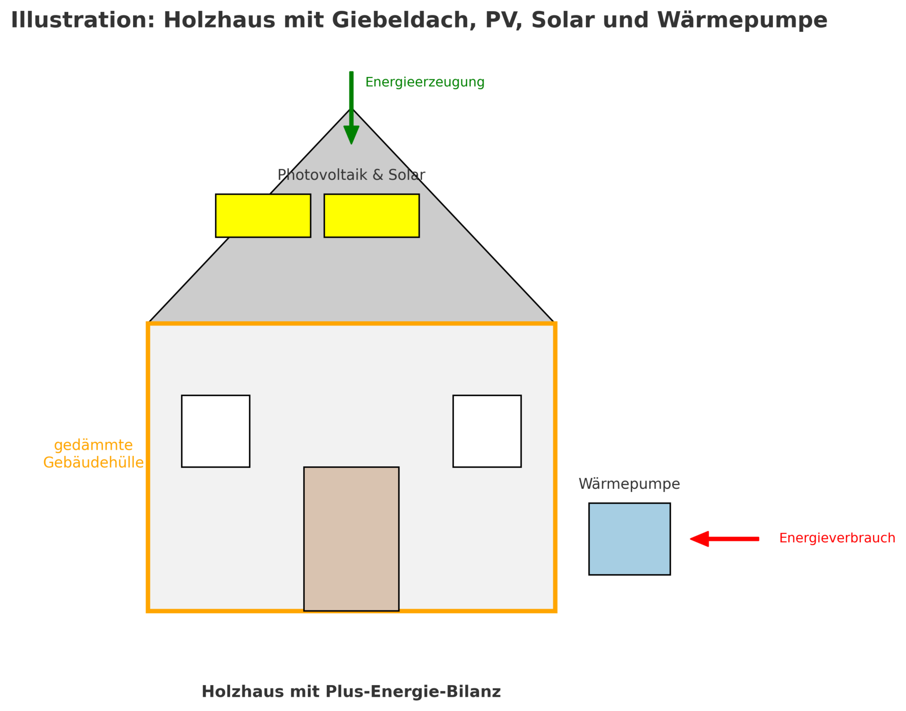 Holzhäuser